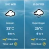 Prakiraan Cuaca di Kota Cirebon Hari Ini