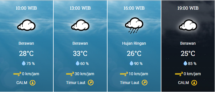 Prakiraan Cuaca di Kota Cirebon Hari Ini