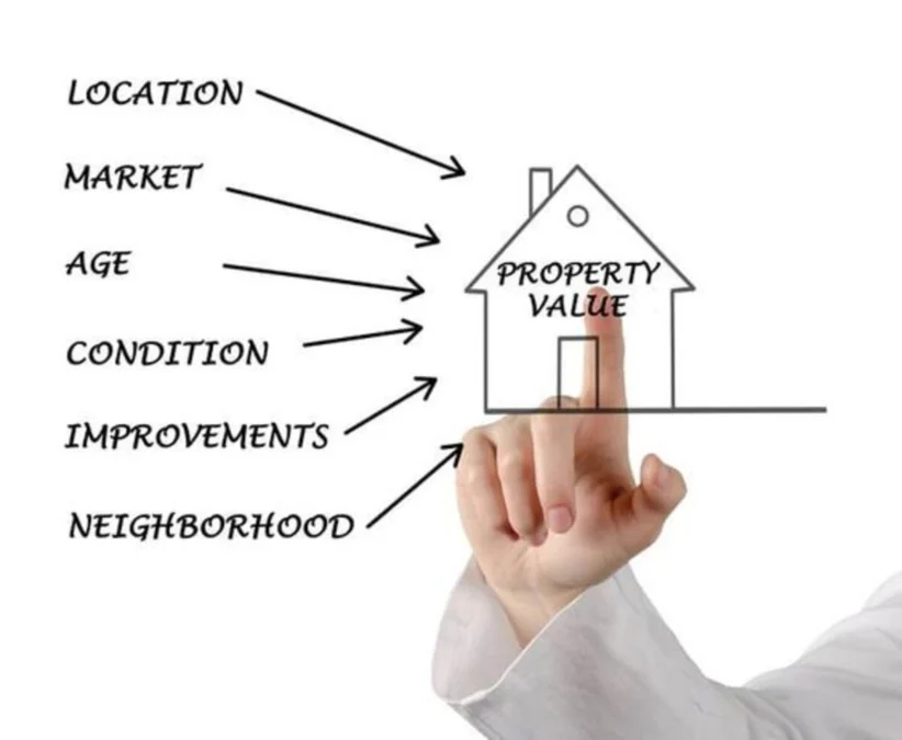 Cara Memilih Property yang tepat bagi Pemula