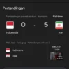 Hasil Laga Uji Coba Indonesia vs Iran