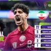 Iran vs Qatar piala asia 2023