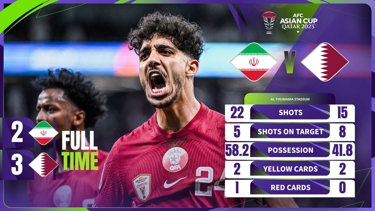 Iran vs Qatar piala asia 2023