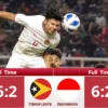 Hasil Indonesia vs Timor Leste U19 2024 di AFF U19: 5 Pemain Kunci Timnas Indonesia Bikin Takjub Penonton